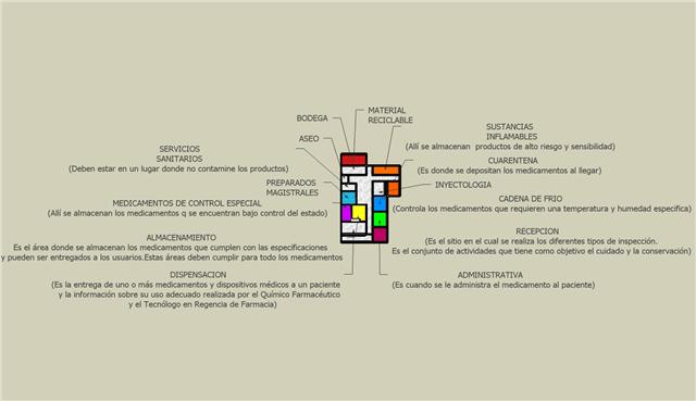 Una plano farmacia de